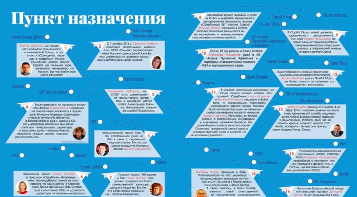 Пункт назначения