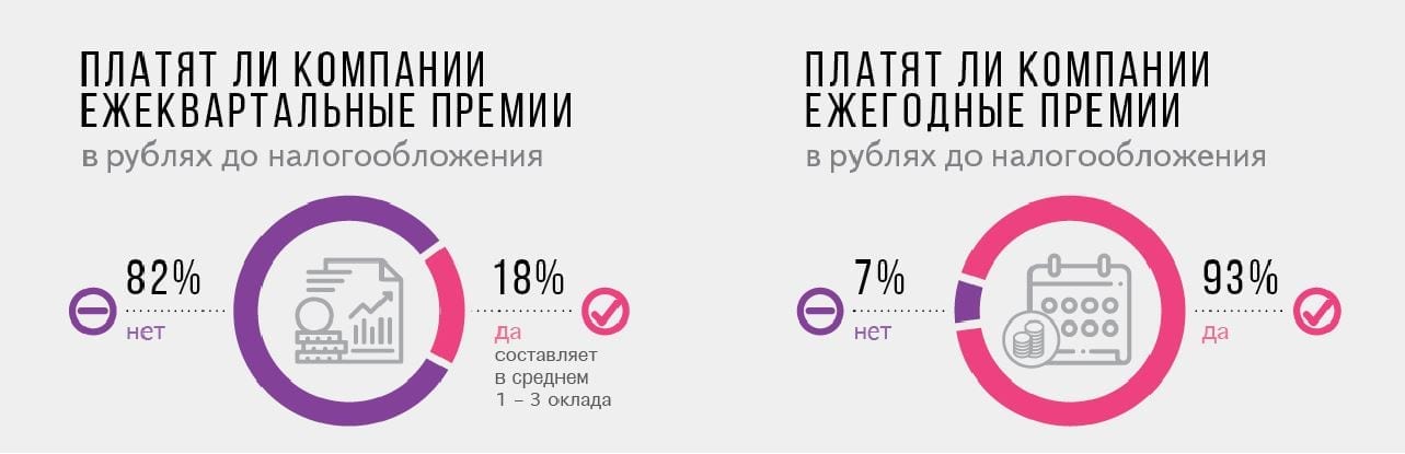 Сколько зарабатывают юристы в корее. Компания платит
