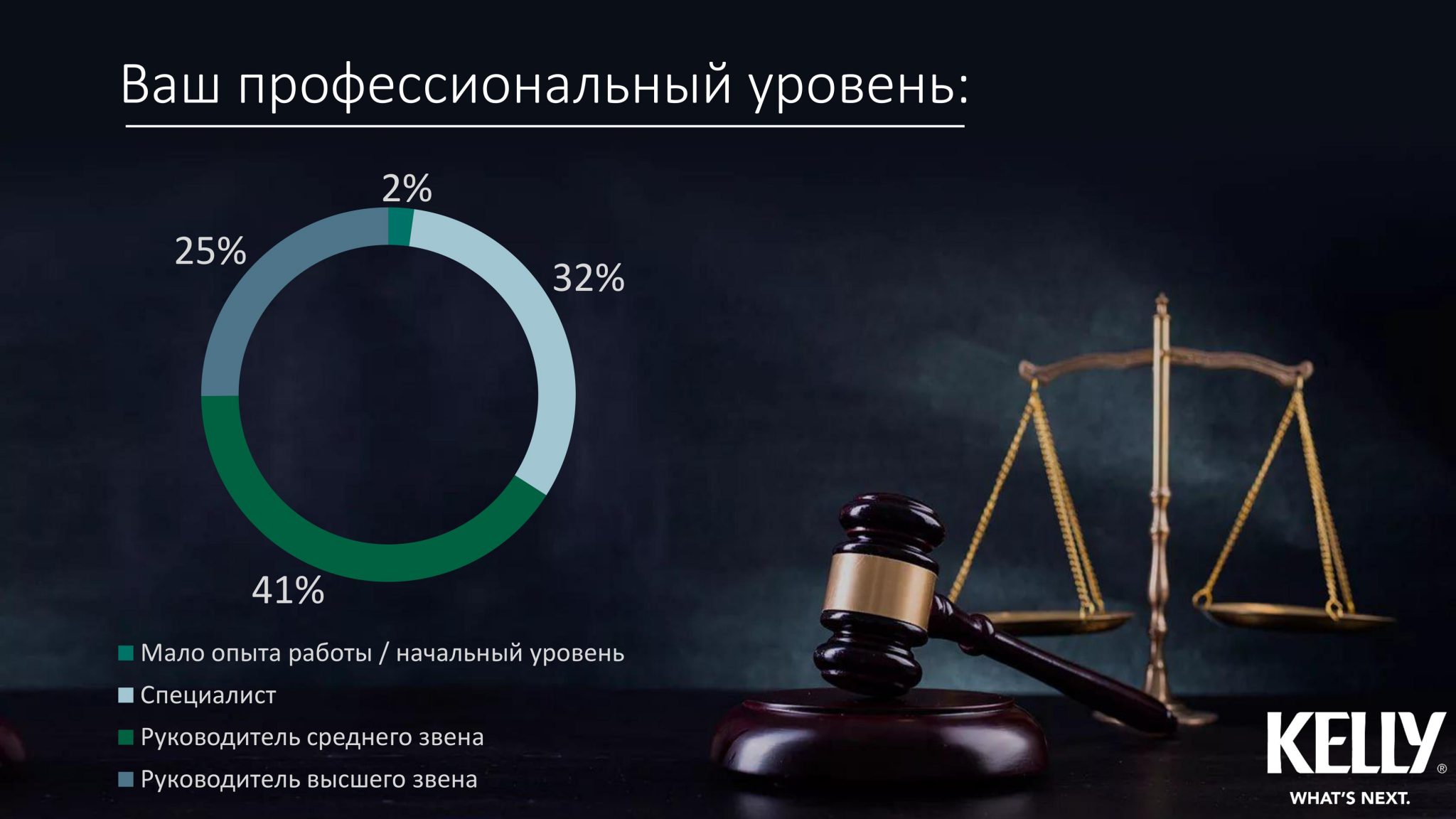 рынок труда юриста